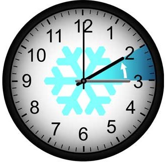 Uhr Winterzeit